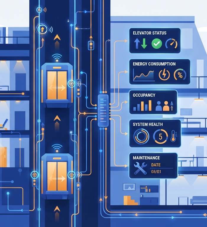 How AI and IoT Are Transforming Modern Elevator Systems